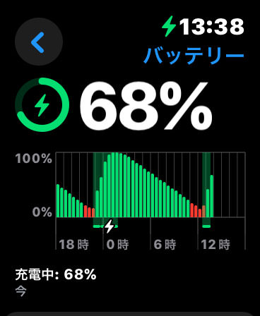 【Apple Watch】寝てる間にバッテリーが急激に減るようになってしまった！解決策は!?
