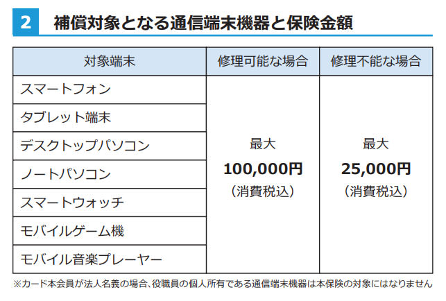 モバイル端末の保険（通信端末修理費用保険）サービスガイド（プラチナデビットカード）