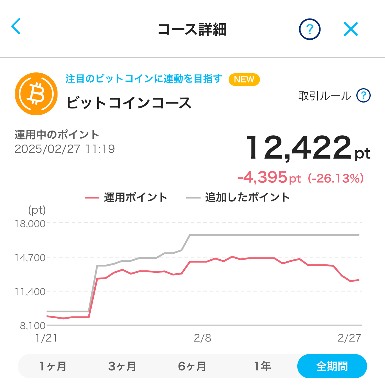 【PayPay】ポイント運用「金（ゴールド）コース」の手数料を1％から0円にする方法